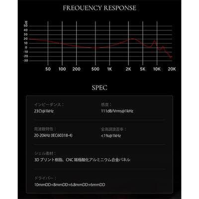 DYNAQUATTRO JP Ver