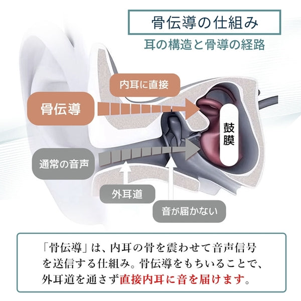 KIKOE BONE B2S＋ ブラック 集音器付骨伝導