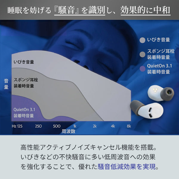 QuietOn QuietOn 3.1(デジタル耳栓) – e☆イヤホン