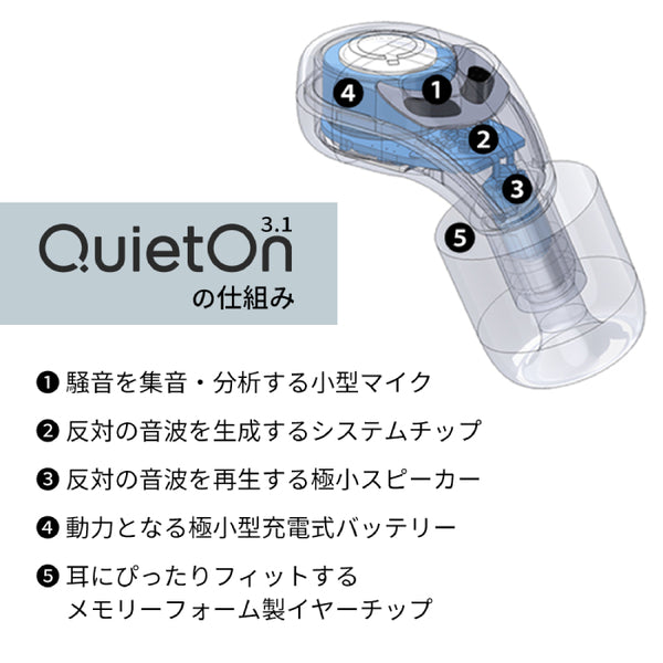 QuietOn QuietOn 3.1(デジタル耳栓) – e☆イヤホン