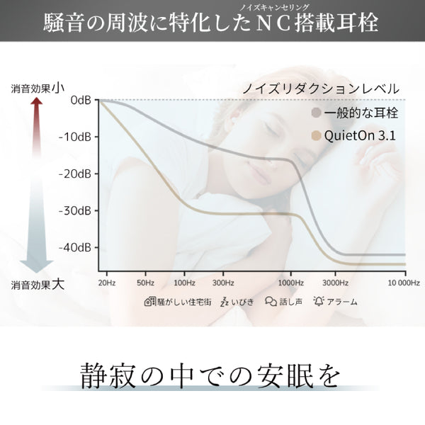 QuietOn 3.1(デジタル耳栓)