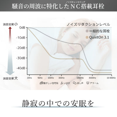 QuietOn 3.1(デジタル耳栓)
