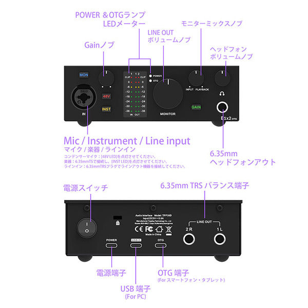 TOPPING Professional E1x2 OTG – e☆イヤホン