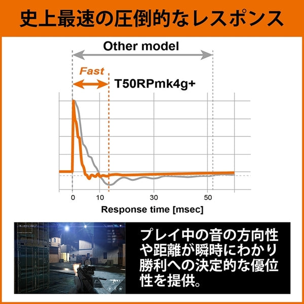 T50RPmk4g+ マイク用ケーブル付