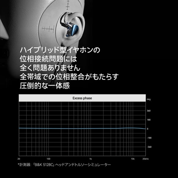 水月雨 (MOONDROP) Blessing3 AQUA – e☆イヤホン