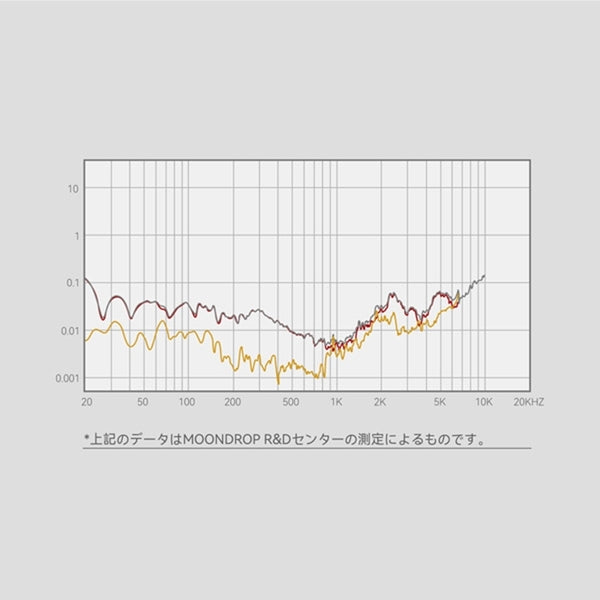 水月雨 (MOONDROP) PAVANE【期間限定セール！～8/7まで！】 – e☆イヤホン