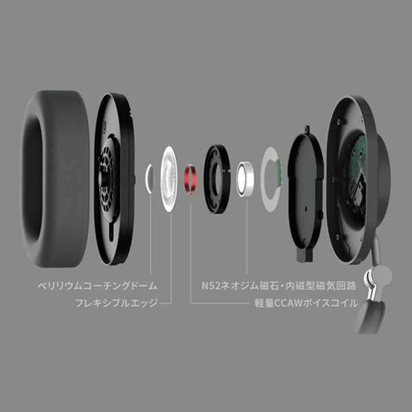 Moondrop Edge ワイヤレスANCヘッドホン グレー 水月雨 水月雨（MOONDROP）のワイヤレスヘッドホンは爪痕を残すか