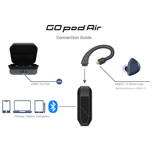 iFi-Audio GO pod Air【IFI-GO-POD-AIR】 – e☆イヤホン