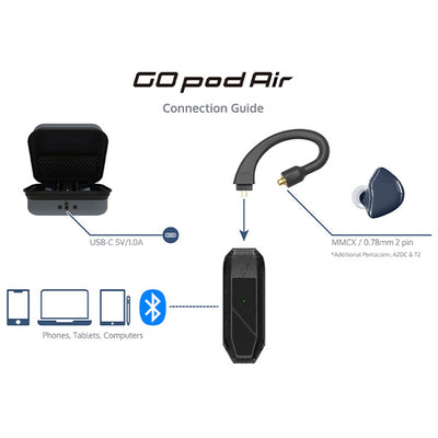GO pod Air【IFI-GO-POD-AIR】