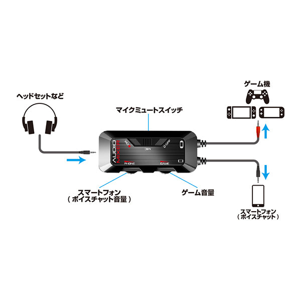 【アウトレット】ゲーム用オーディオミキサー ブラック【ALG-GOMIXK】