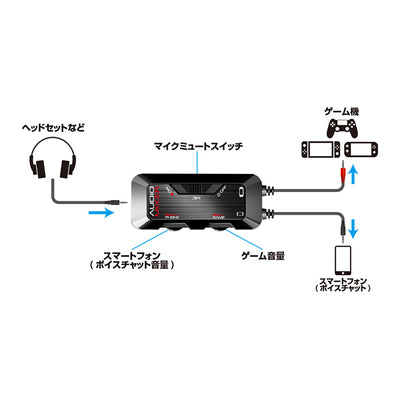 【アウトレット】ゲーム用オーディオミキサー ブラック【ALG-GOMIXK】