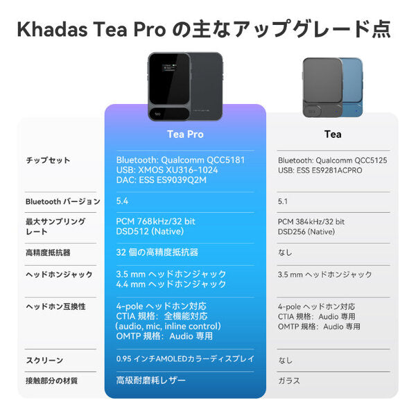 Tea Pro