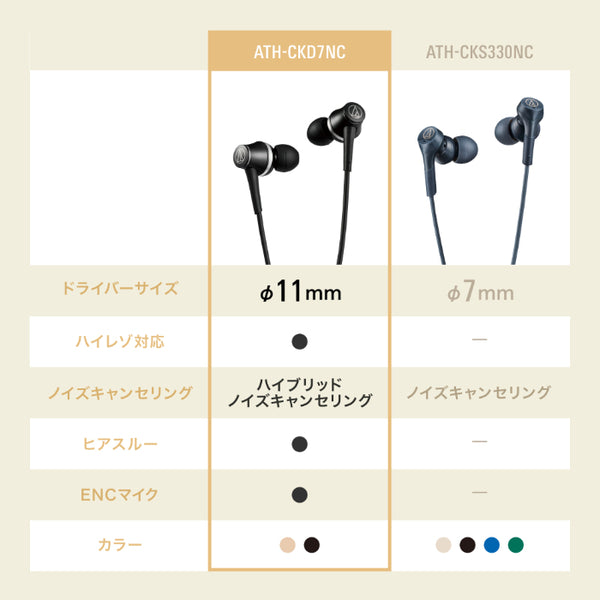 ATH-CKD7NC 美品 USB Type‑Cイヤホン『ATH‑CKD7NC』発売｜オーディオテクニカ