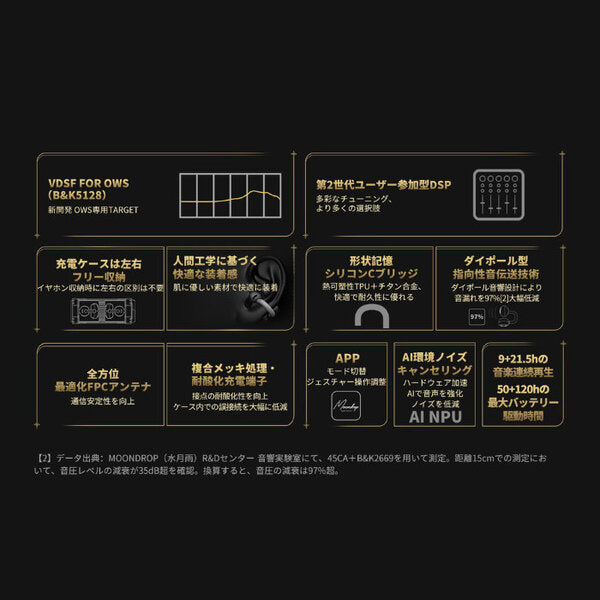 水月雨 (MOONDROP) U.C.T.S. 鳴潮 - Wuthering Waves x MOONDROP – e