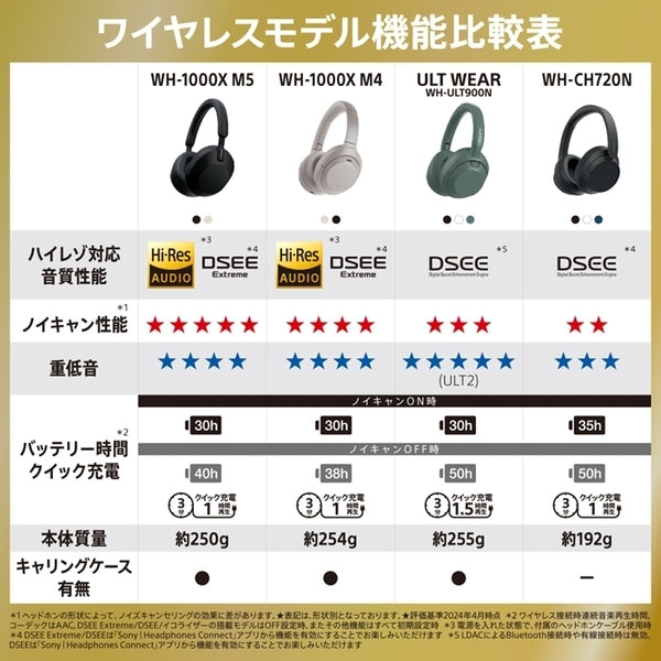 SONY 【アウトレット】WH-CH720N LC ブルー – e☆イヤホン