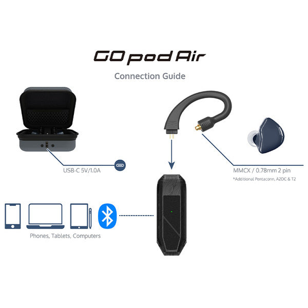 iFi-Audio 【アウトレット】GO pod Air【IFI-GO-POD-AIR】 – e☆イヤホン
