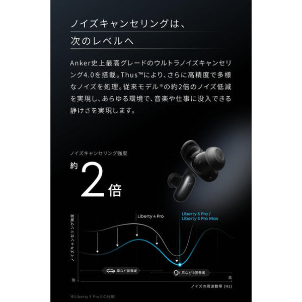 Anker Soundcore Liberty 5 Pro – e☆イヤホン