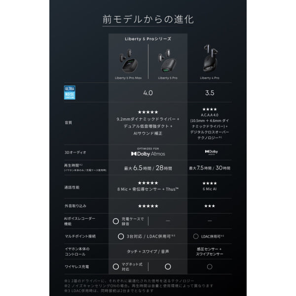 Anker Soundcore Liberty 5 Pro Max – e☆イヤホン