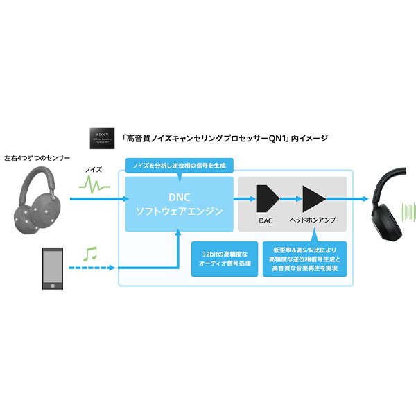 SONY ソニー 期間限定WHXM5 BNT / eイヤホン