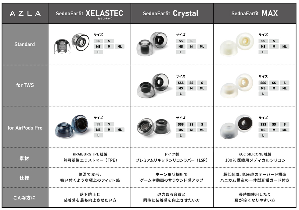 AZLA SednaEarfit XELASTEC MS M MLサイズ各1ペア