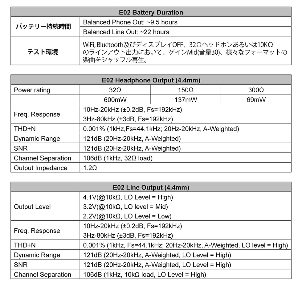 Cayin カイン E02オーディオマザーボード・デュアル ES9038Q2M DAC搭載 / e☆イヤホン