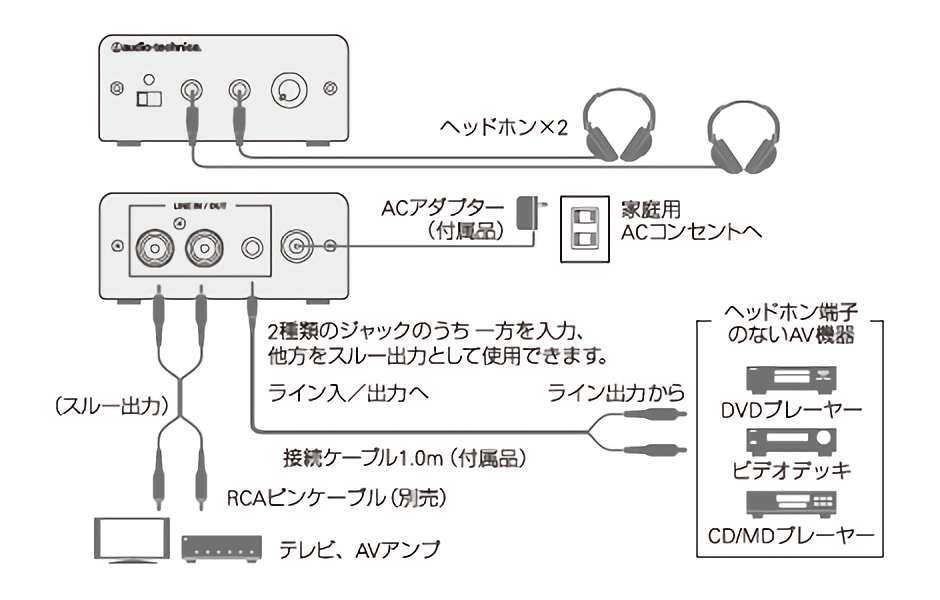 audio-technica オーディオテクニカ AT-HA2 / e☆イヤホン