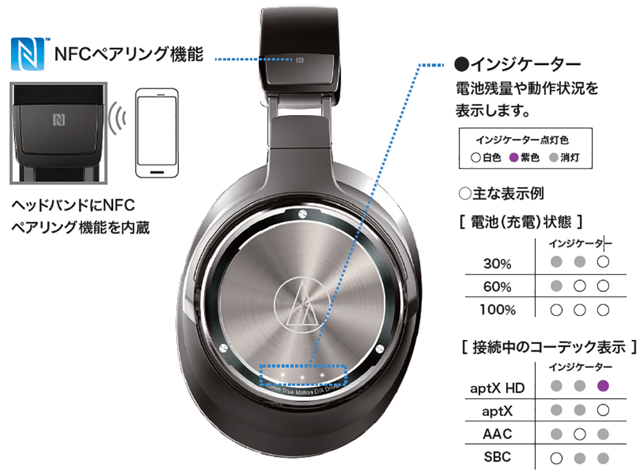 audio-technica オーディオテクニカ ATH-DSR9BT / e☆イヤホン